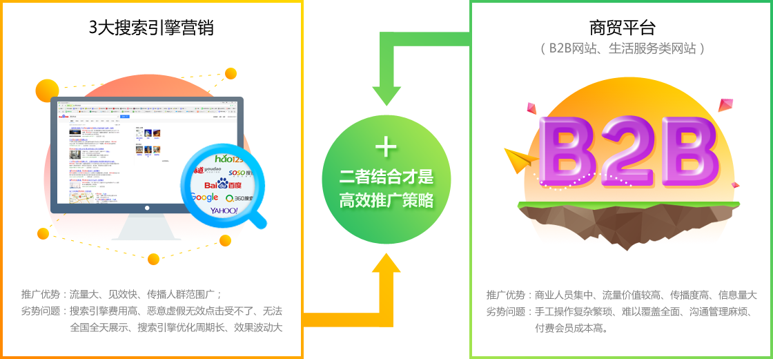 從即日起，搜索引擎關鍵詞優化難題將不再使你困擾