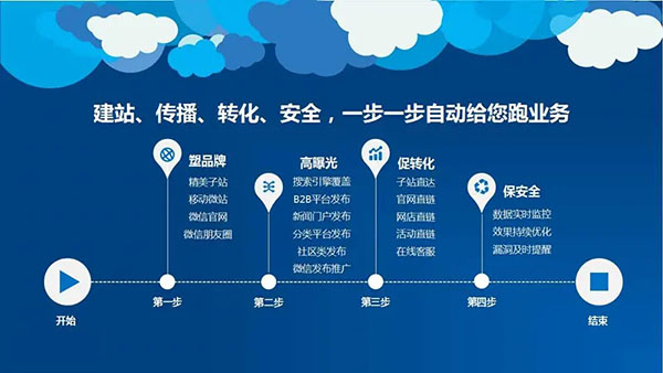 全網(wǎng)營銷公司營銷的服務內(nèi)容包括哪些？