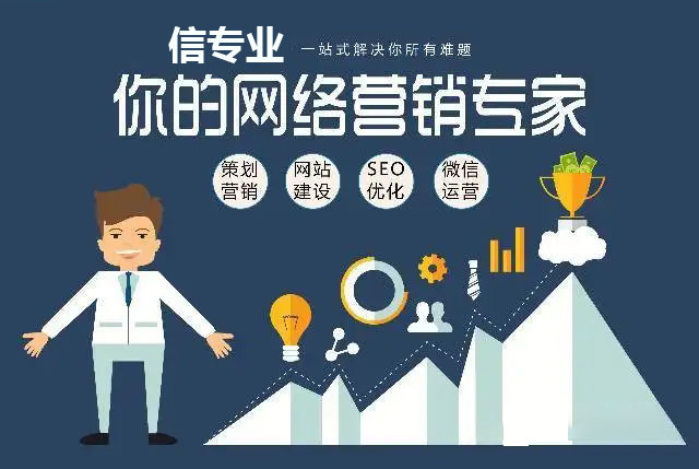 企業(yè)應該如何選擇網(wǎng)絡營銷推廣公司?