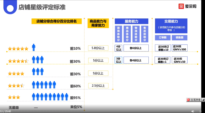 店鋪星級評分標(biāo)準(zhǔn).png